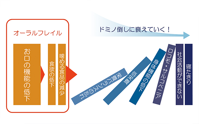 患者さまの豊かな人生を支える歯医者であるために